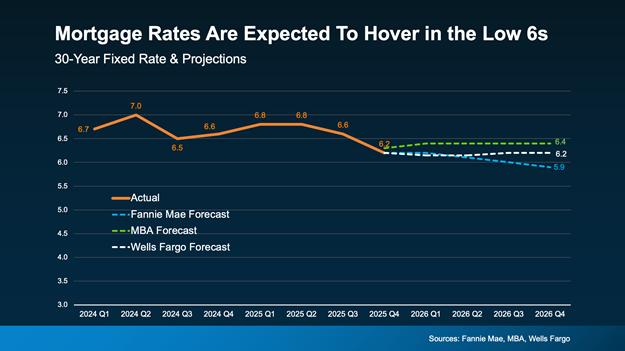 a graph with numbers and lines