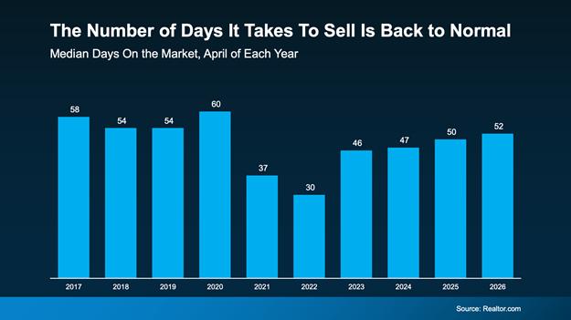 a graph of blue bars
