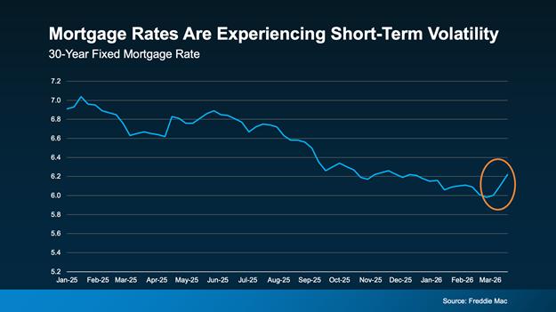 a graph showing a line of a moving rate