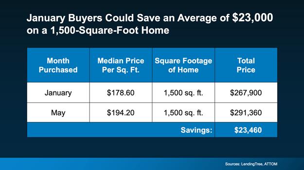a blue and white table with white text