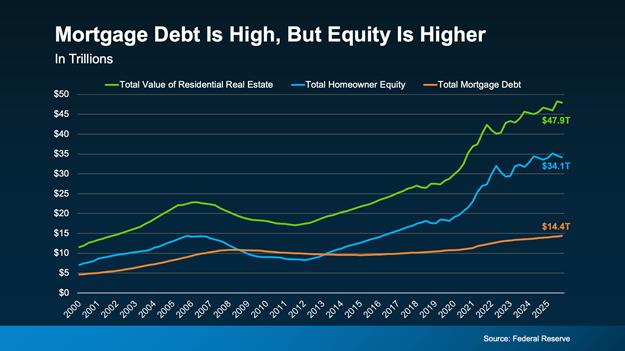 a graph of a graph showing the value of a mortgage