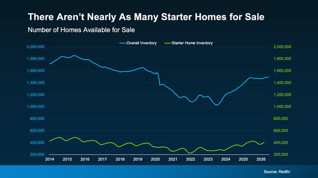 a graph of sales and prices