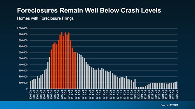 a graph of a crash level