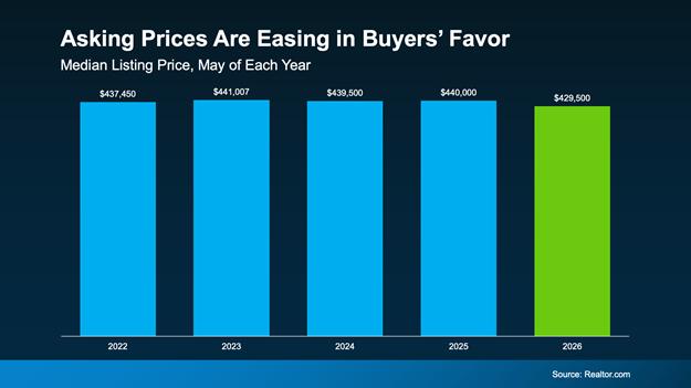 a graph of sales in different colors
