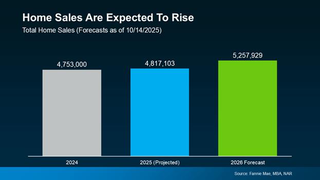 a graph of a graph showing the number of the company's sales