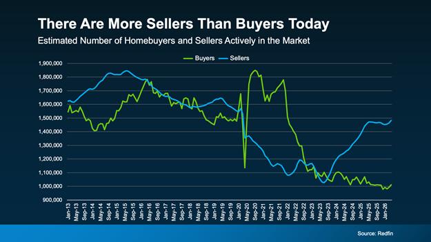a graph of sales and buyers