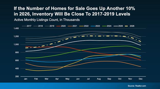 a graph of different colored lines