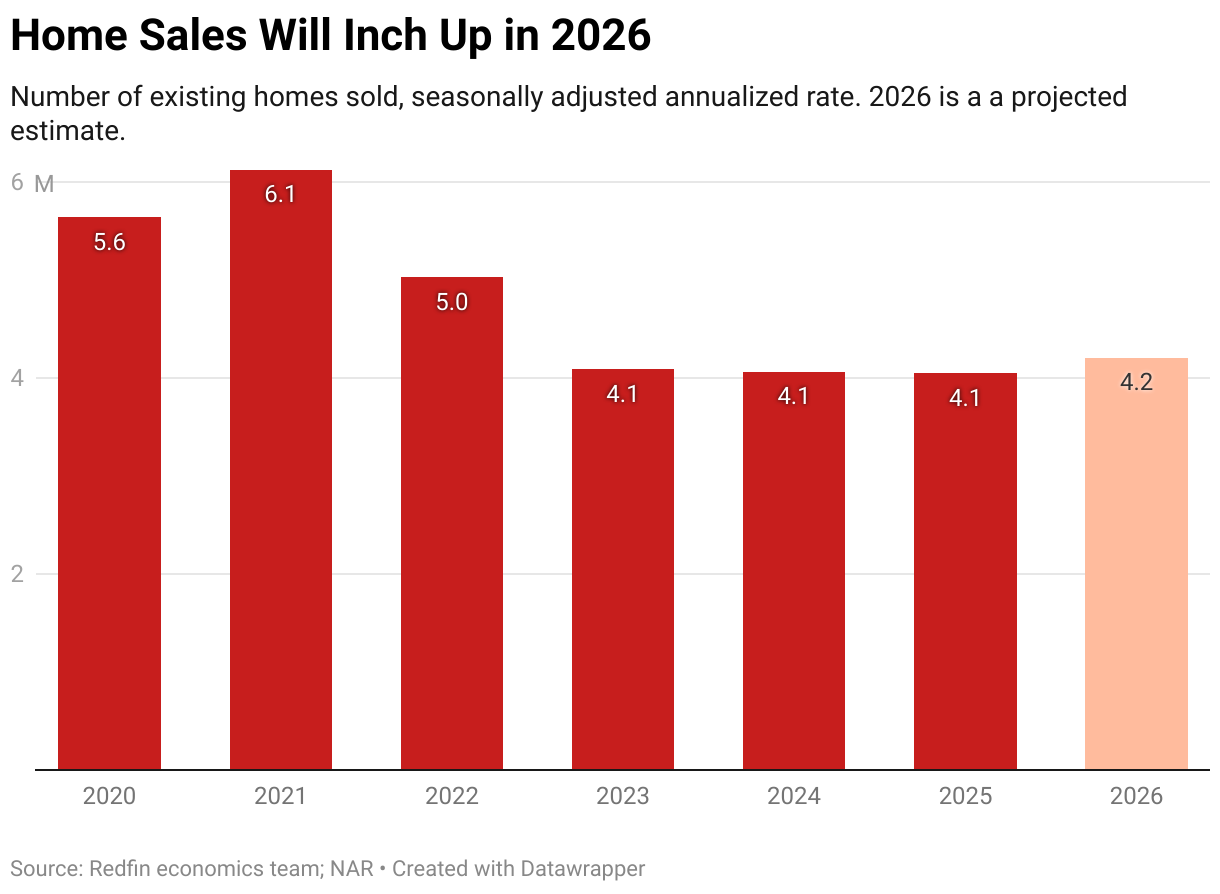 What Home Buyers Should Expect in 2026: Keizer & Salem Market Outlook header image.