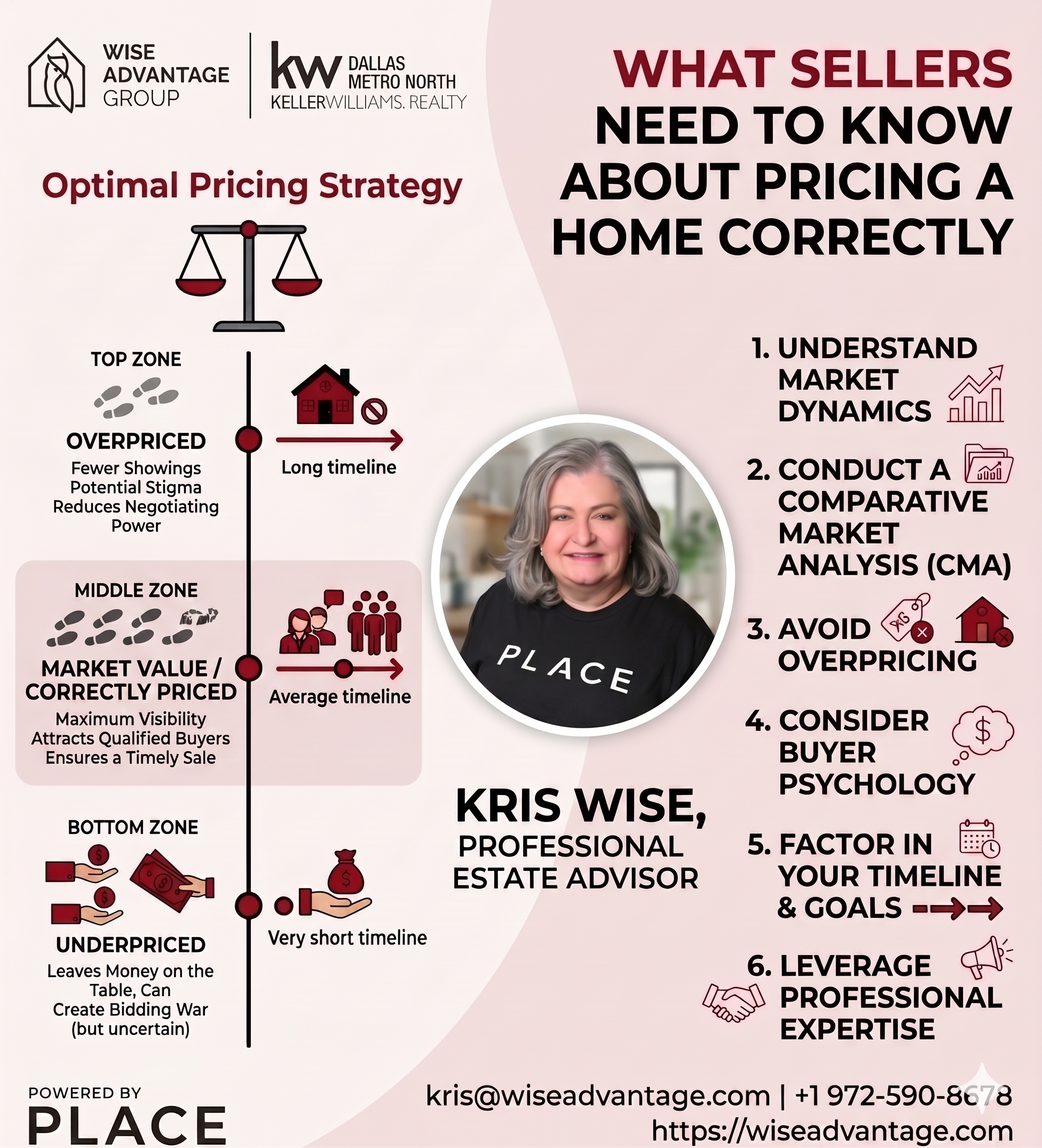 What Sellers Need to Know About Pricing a Home Correctly