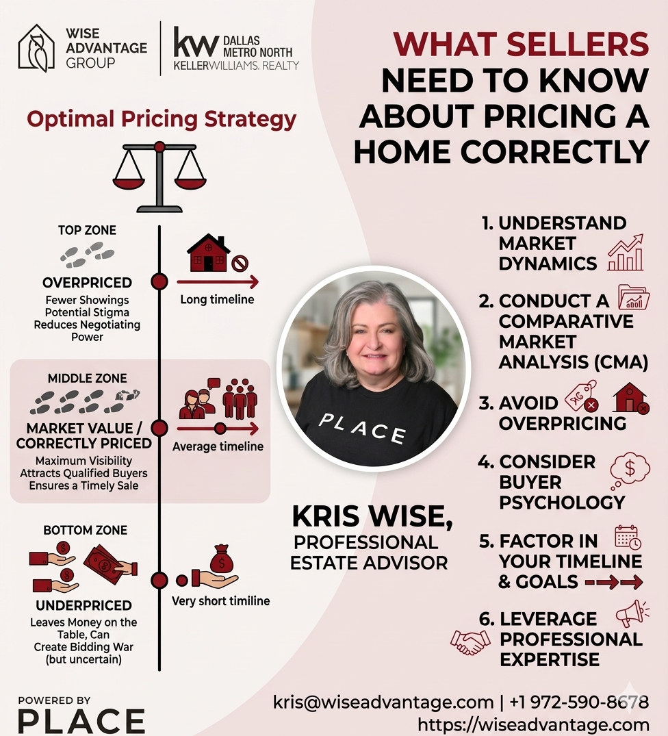 What Sellers Need to Know About Pricing a Home Correctly
