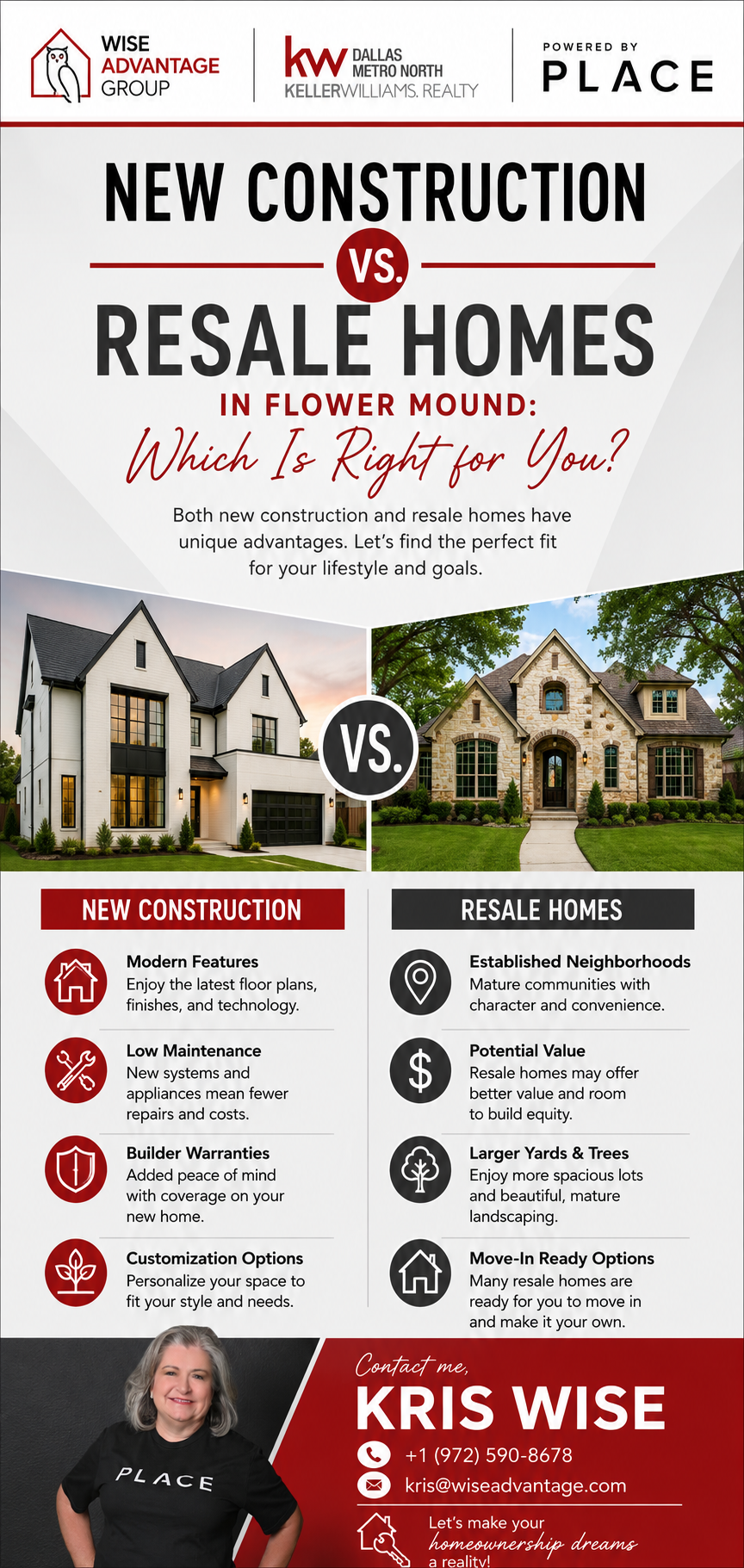 New Construction vs. Resale Homes