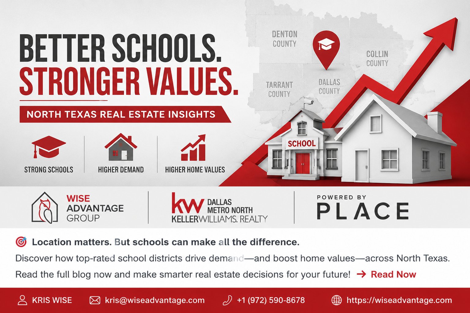 How School Districts Influence Home Values