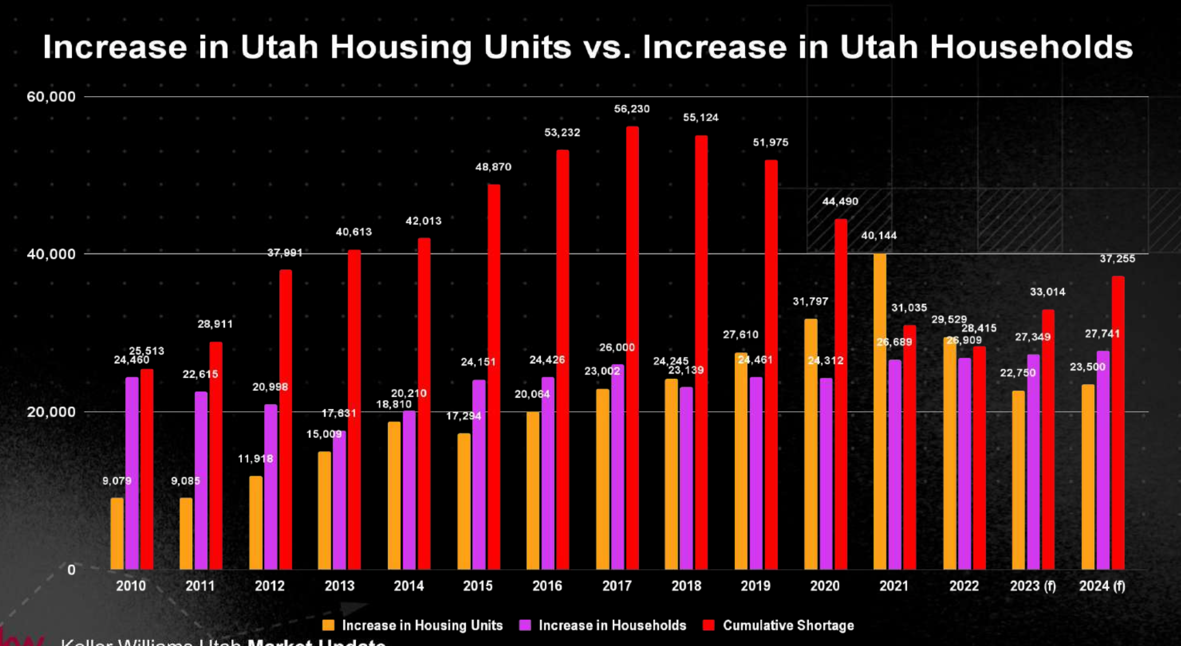 Utah Housing Supply vs Demand header image.
