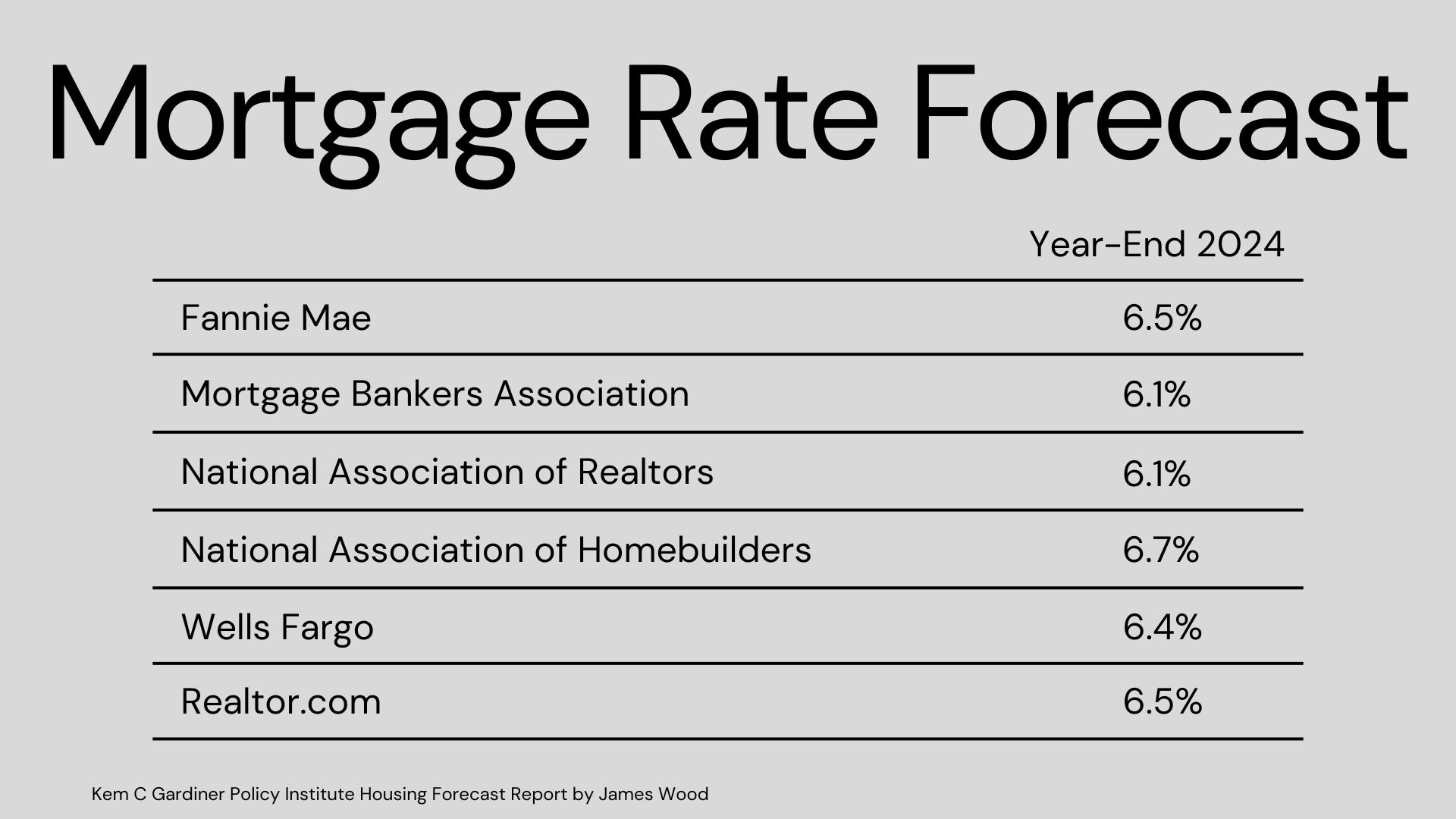 2024 Utah Housing Forecast header image.