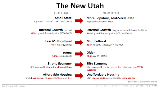 Decoding Utah's Real Estate Landscape: Trends, Growth, and Opportunities header image.