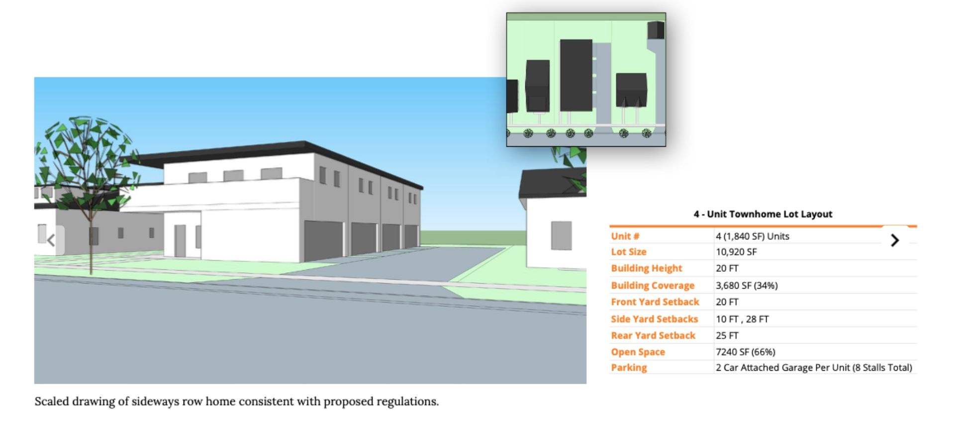 Salt Lake City 4 Plex Zoning is Here header image.