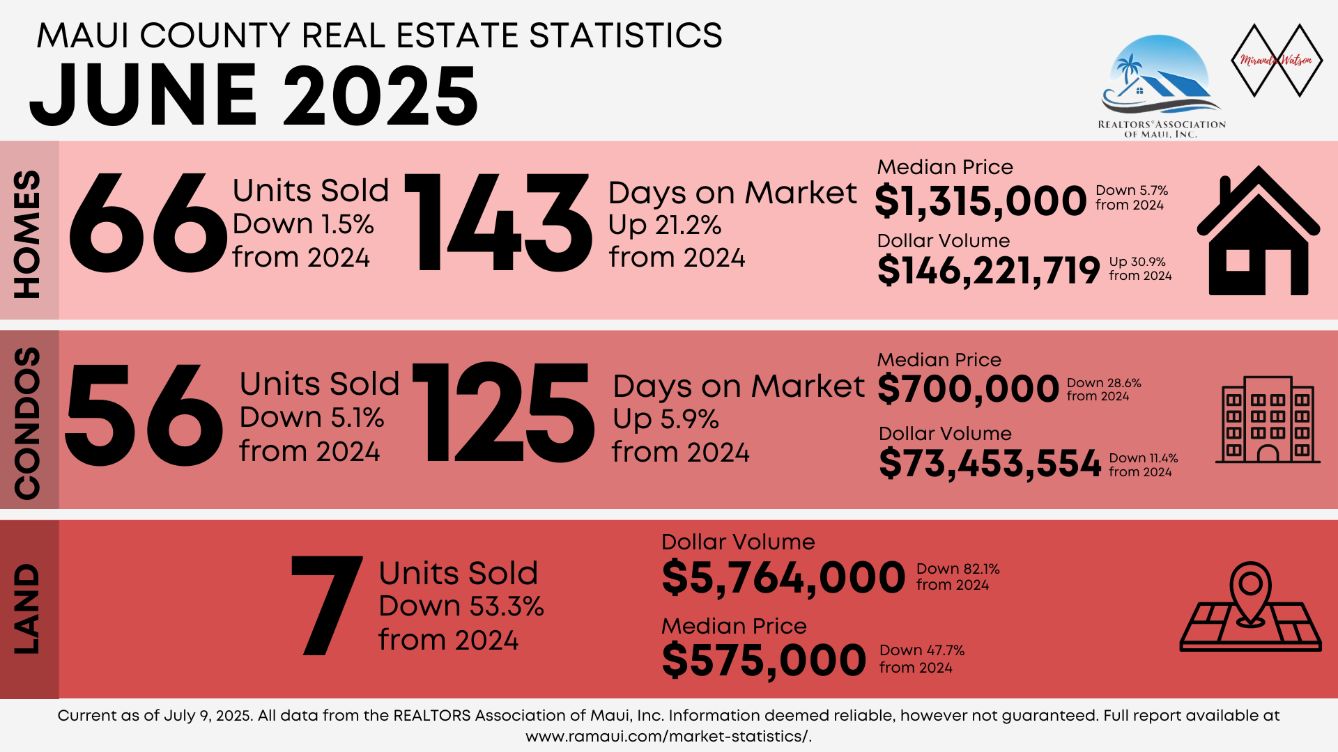 June 2025 Monthly Statistics header image.