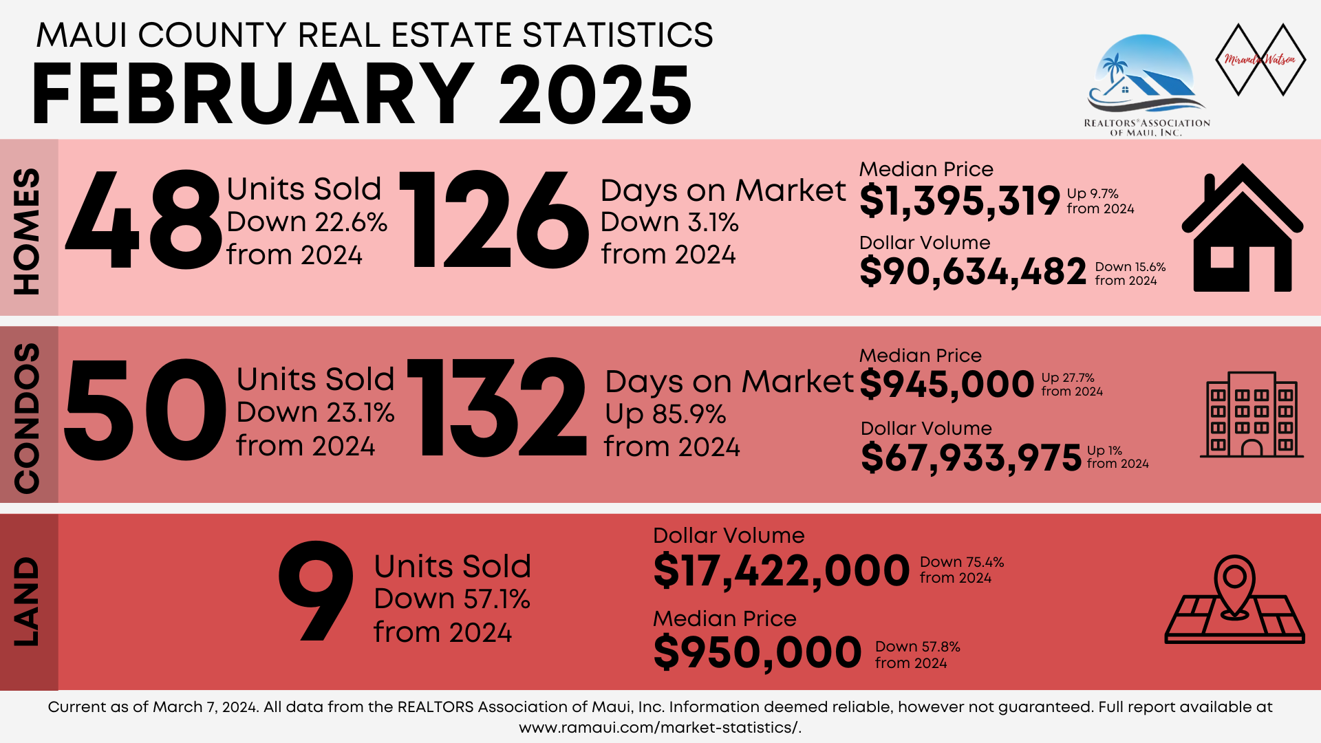 February 2025 Monthly Statistics header image.