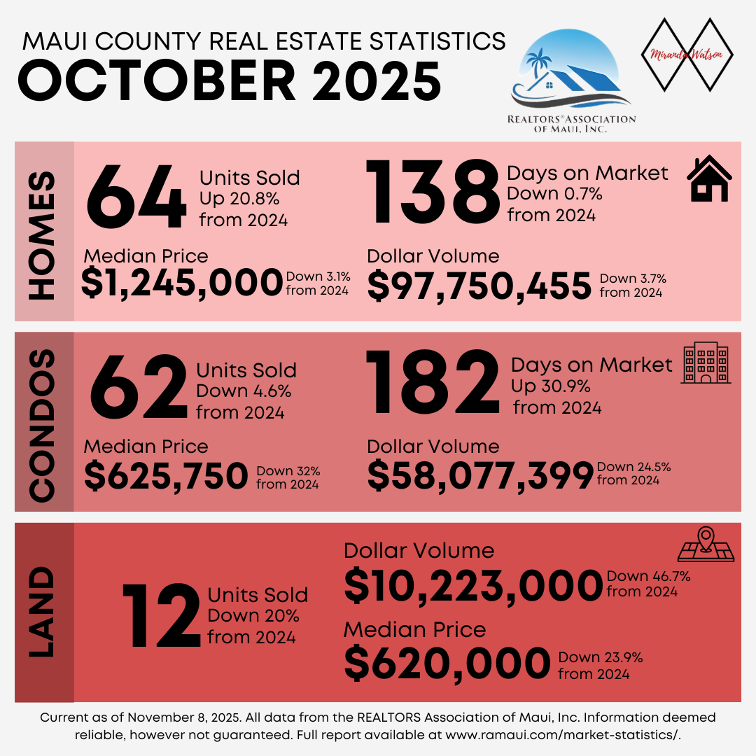 October 2025 Monthly Statistics header image.