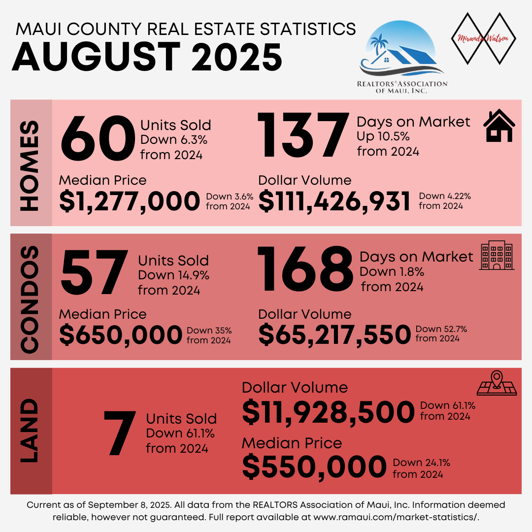 August 2025 Monthly Statistics header image.