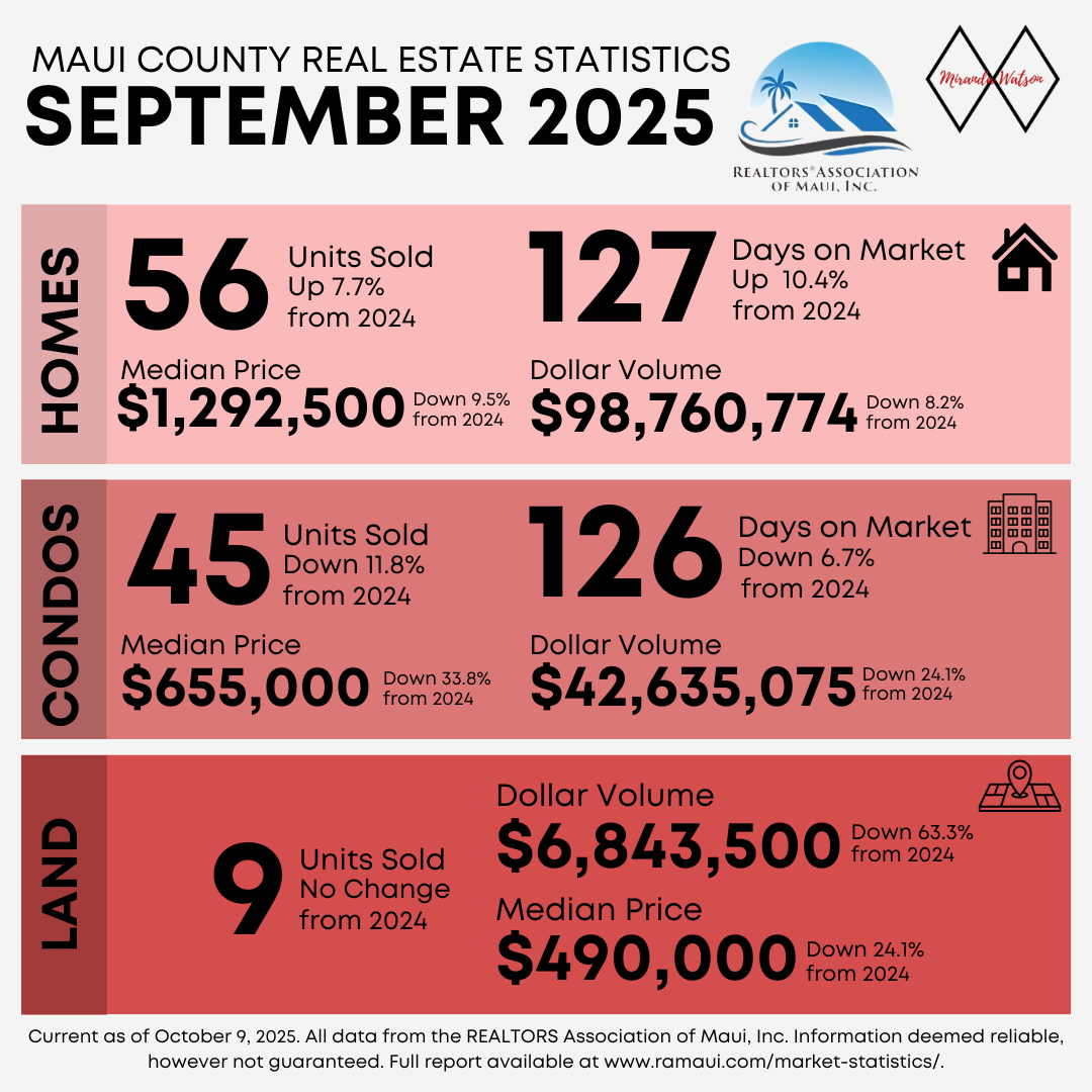 September 2025 Monthly Statistics header image.