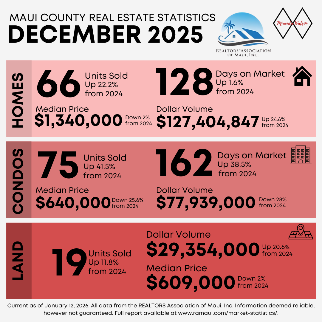 December 2025 Monthly Statistics header image.