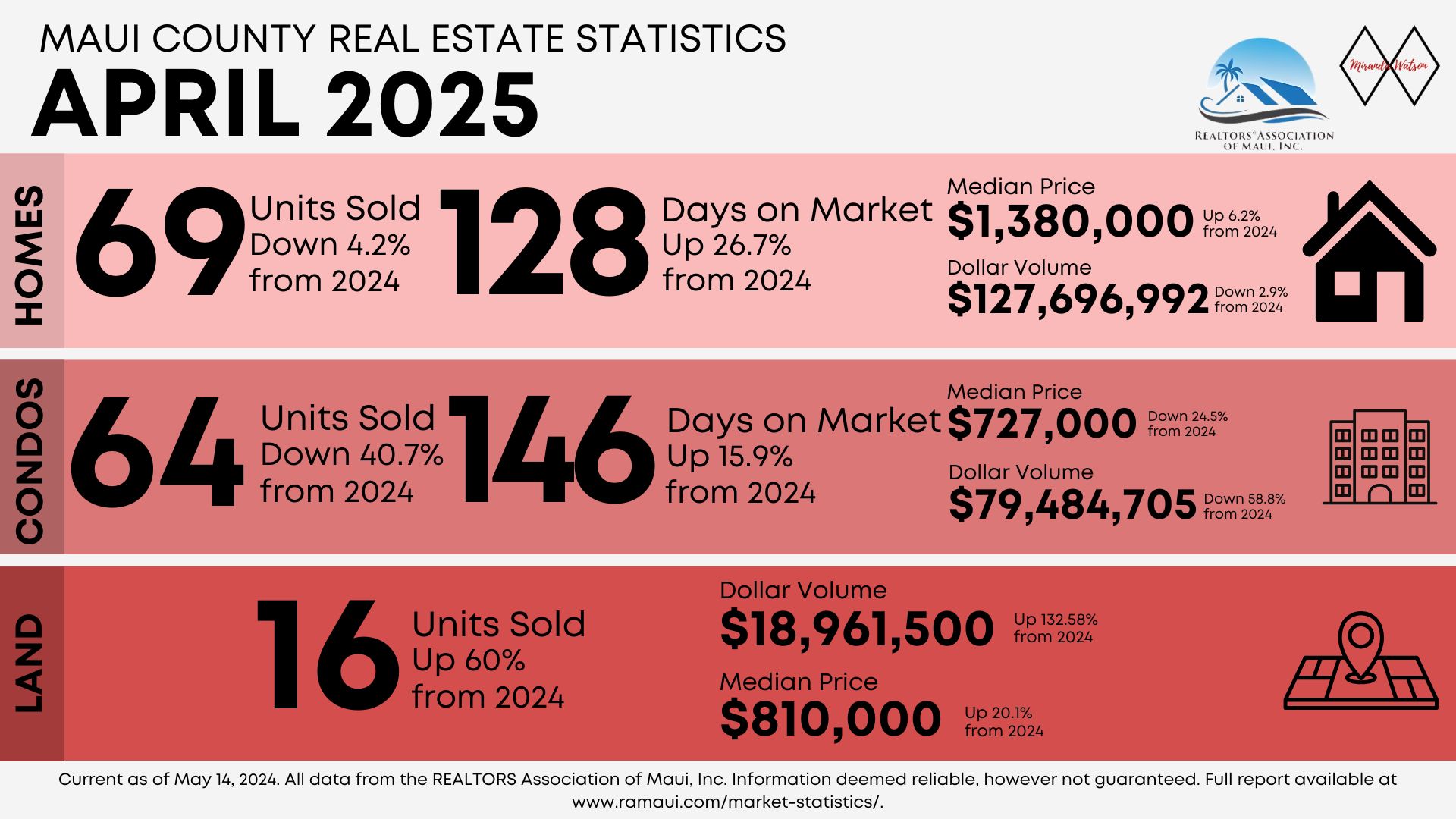 April 2025 Monthly Statistics header image.