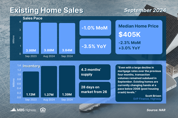 Market Update - 10/29/24 header image.