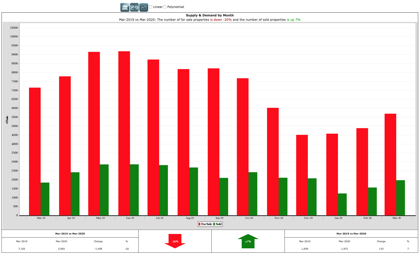 Real Estate Market opinion during COVID header image.