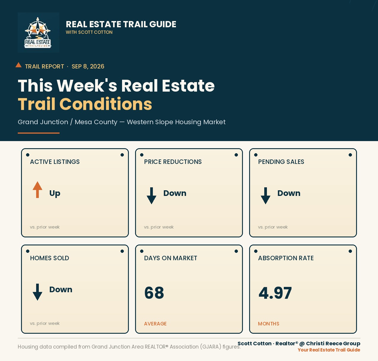 This Week's Real Estate Trail Conditions header image.