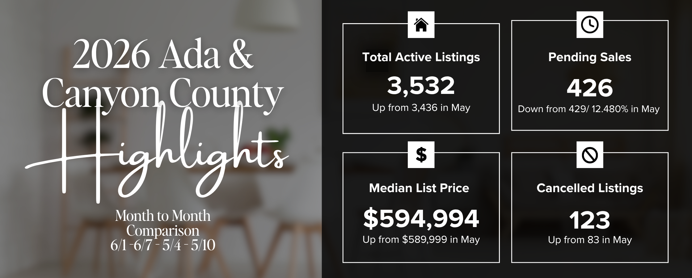 Treasure Valley Housing Market: Month-Over-Month Comparison | June 2026 header image.
