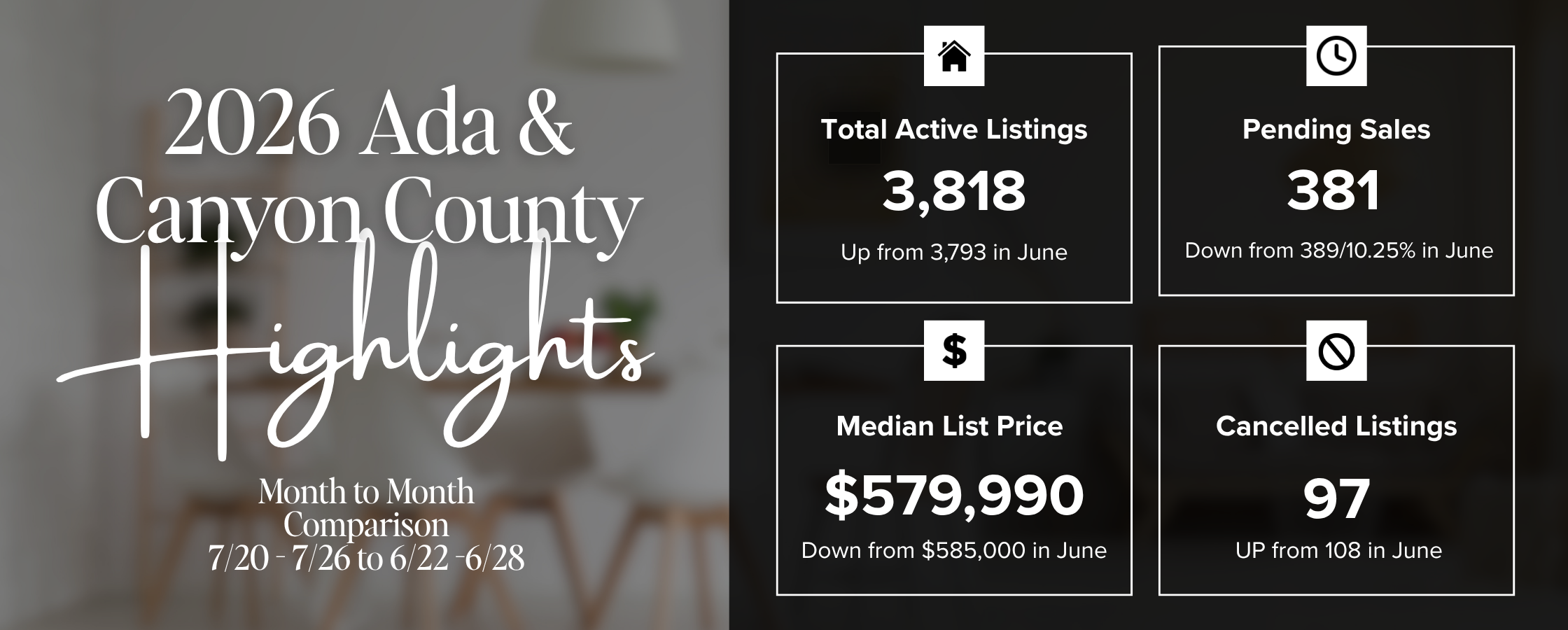 Treasure Valley Real Estate Market Update: July 20–26, 2026 header image.