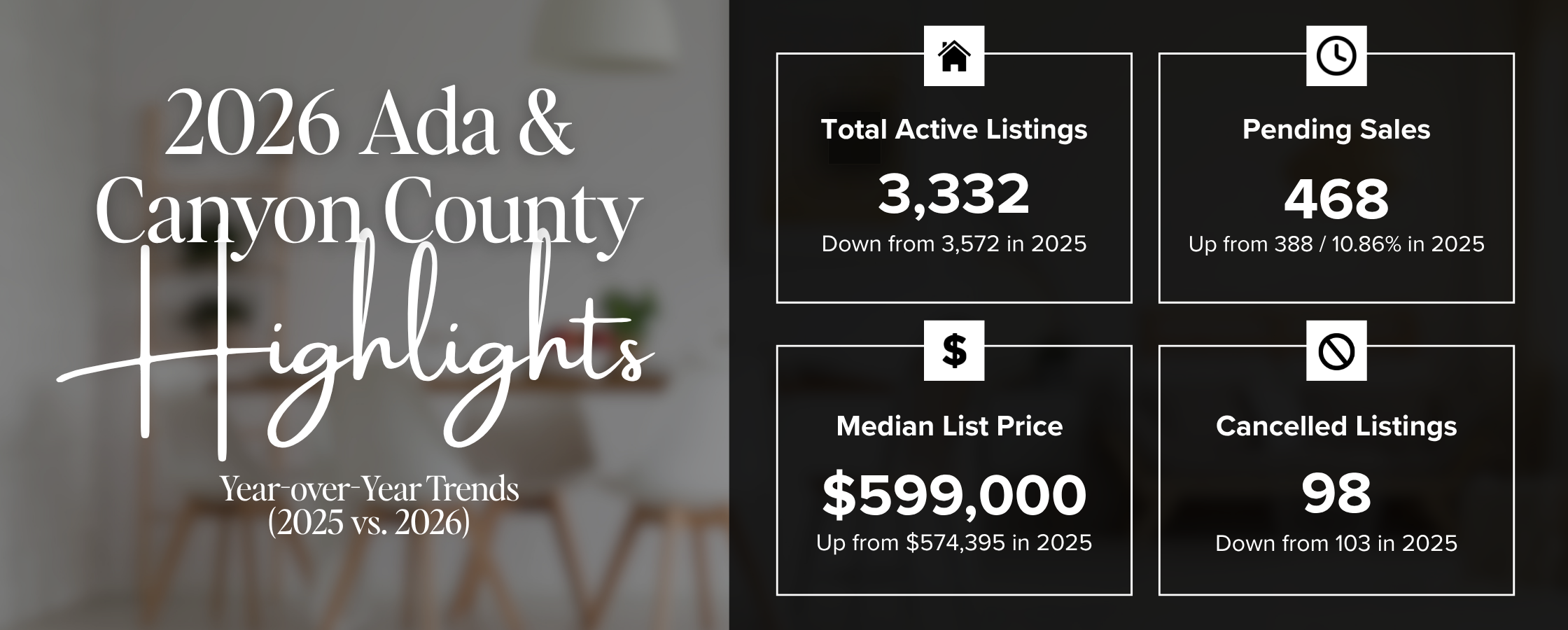 Treasure Valley Weekly Market Update | May 5, 2026 header image.