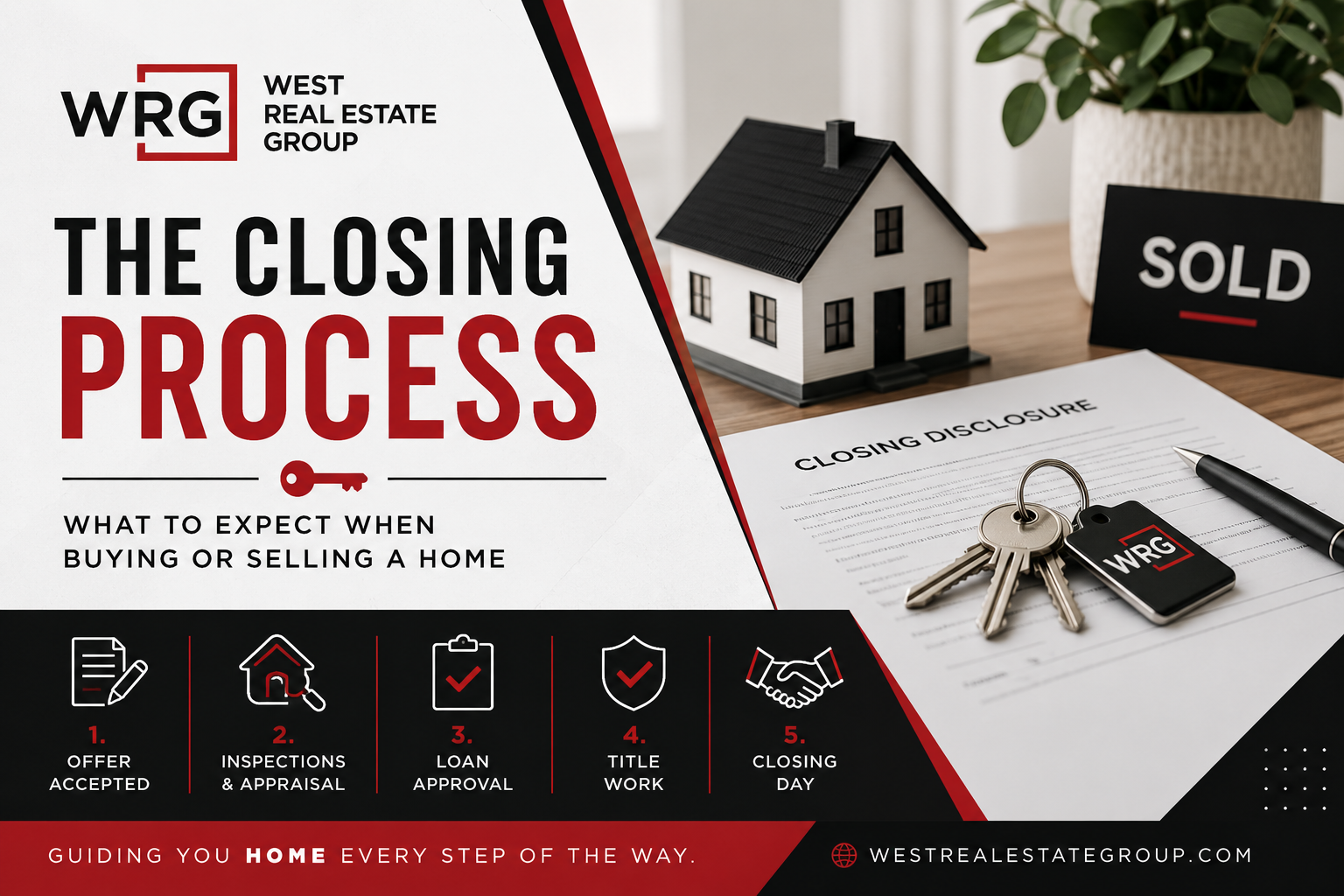 The Closing Process: What to Expect When Buying or Selling a Home in Idaho header image.