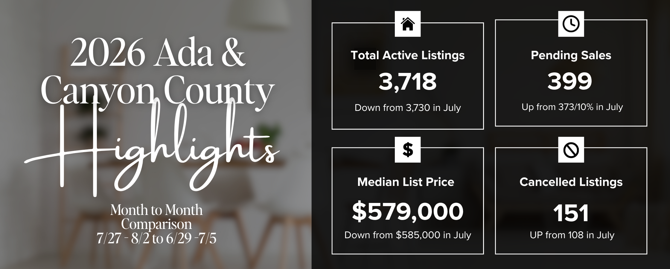 Treasure Valley Real Estate Market Update: July 27–August 2, 2026 header image.