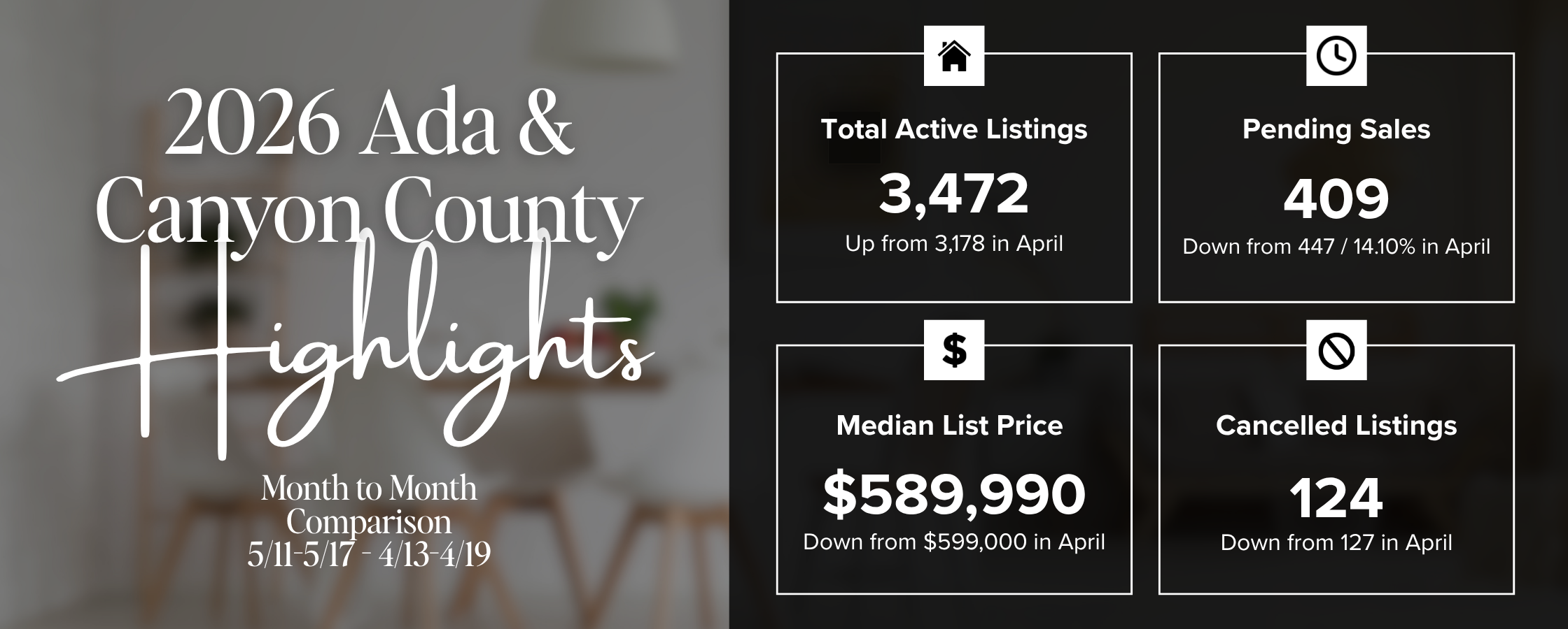 Treasure Valley Weekly Market Update | May 2026 header image.