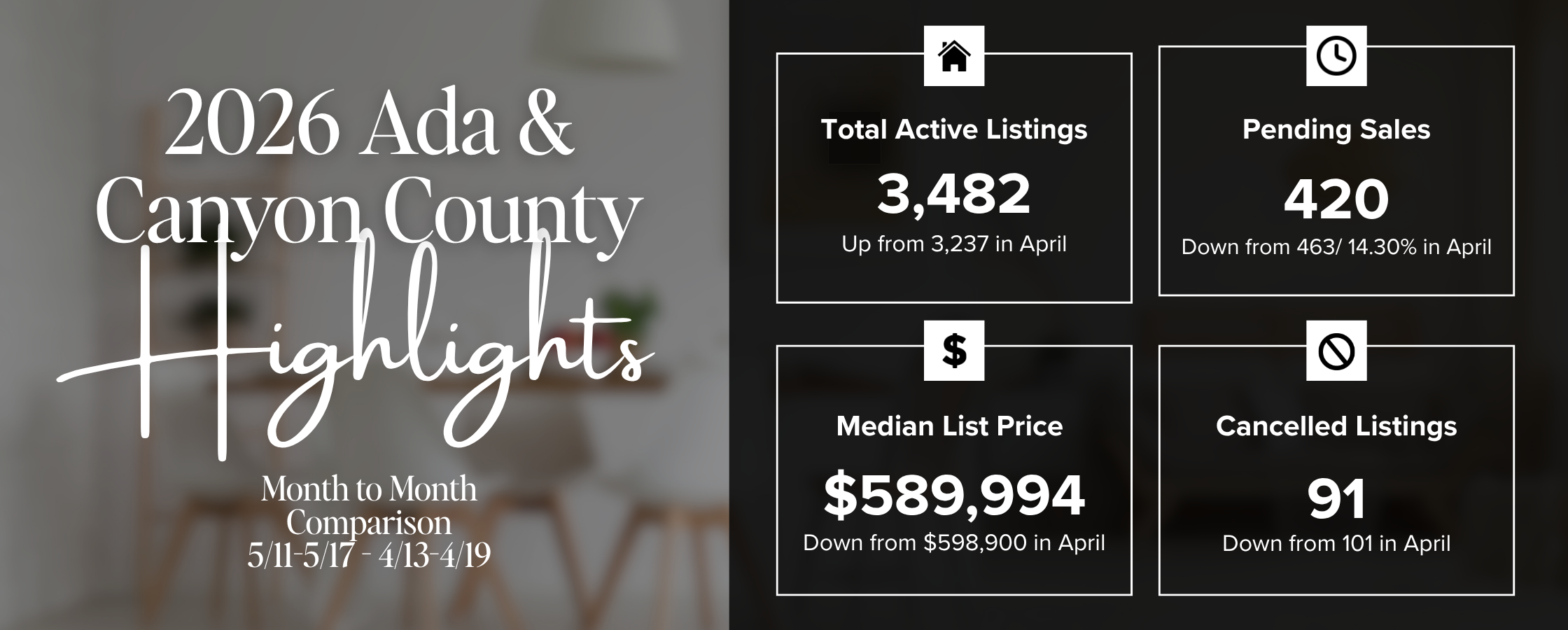 Treasure Valley Weekly Market Update | May 2026 header image.