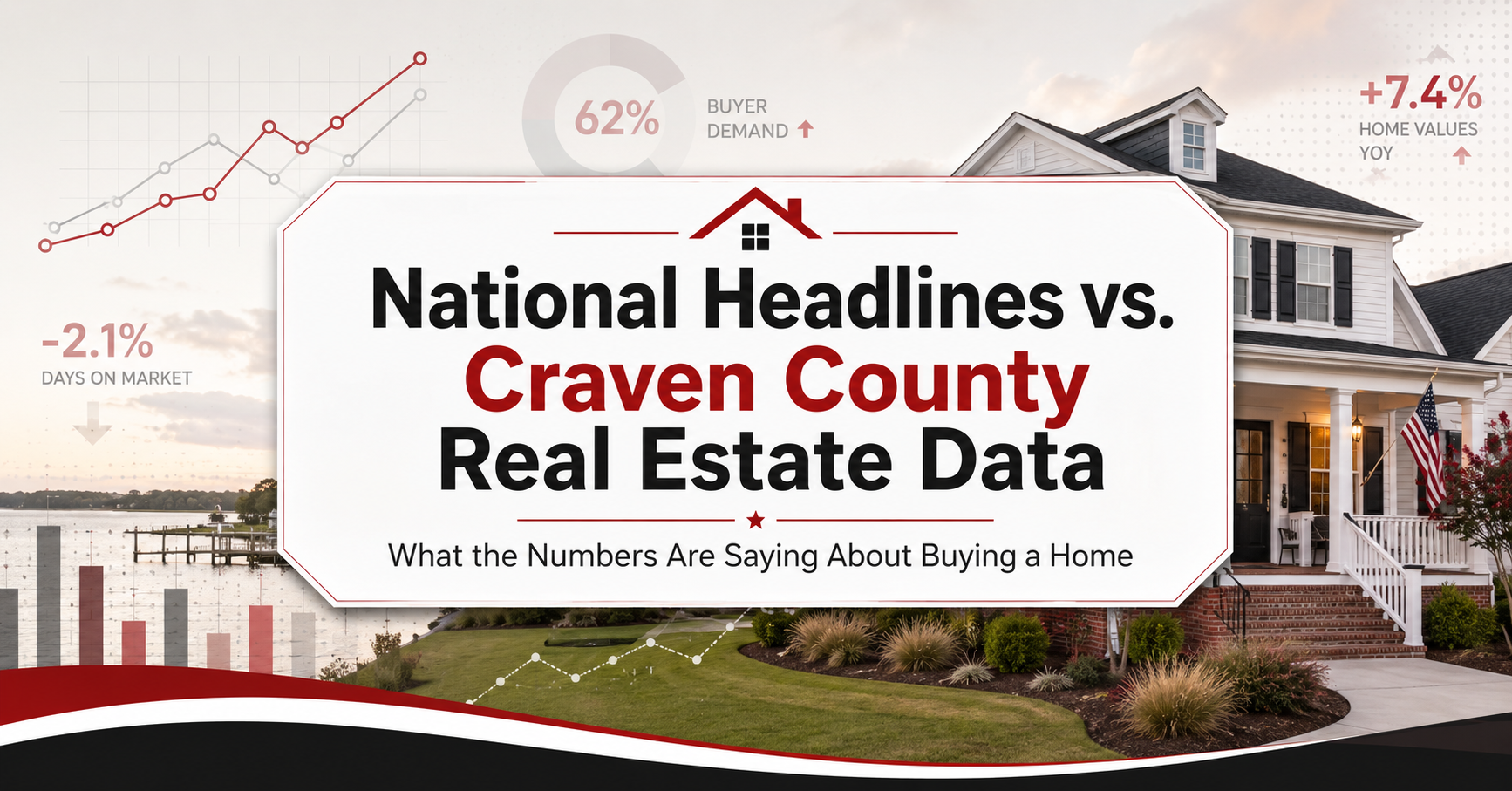 Graphic for a real estate blog titled “National Headlines vs. Craven County Real Estate Data,” showing a home, market charts, and local waterfront imagery to compare national housing concerns with Craven County market trends.