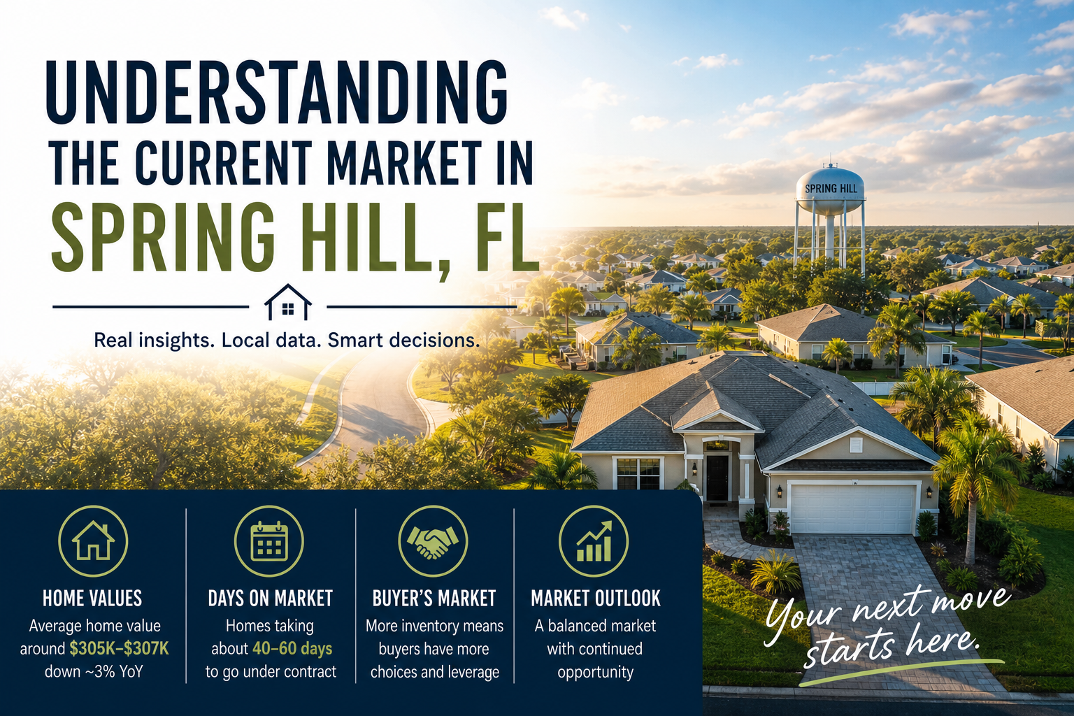 Understanding the current market in Spring Hill, FL header image.