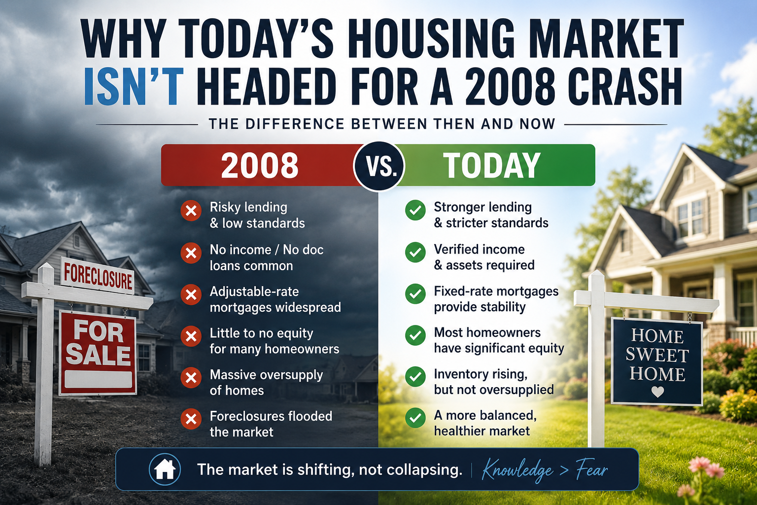 Everyone’s Asking the Same Question: Is Another 2008 Coming? header image.
