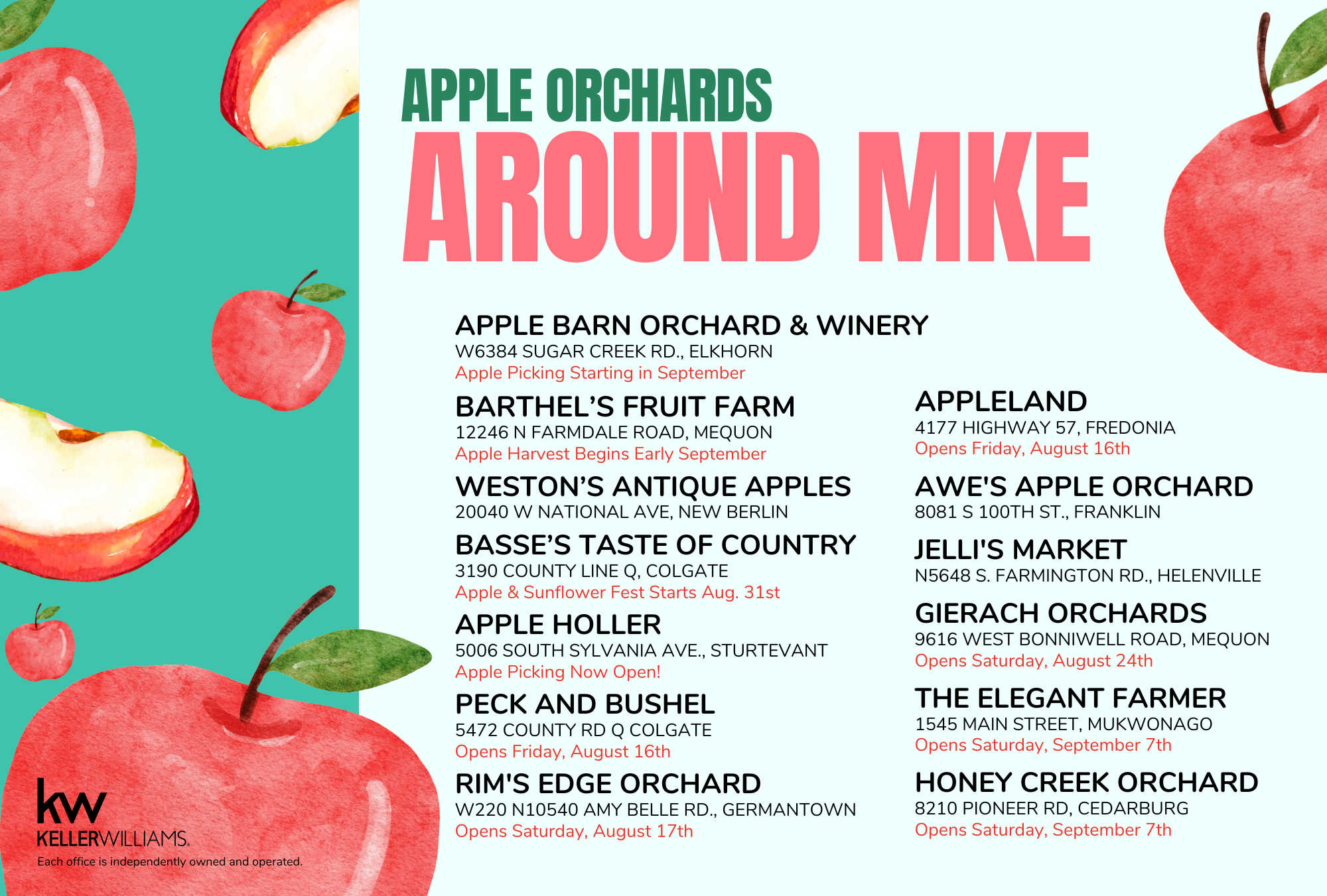 Apple Orchards Around Milwaukee header image.