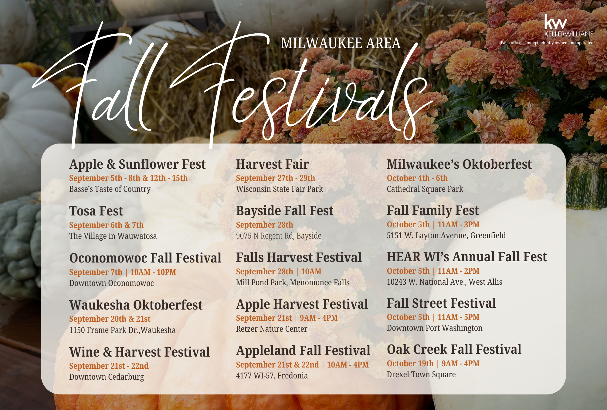 Milwaukee Area Fall Festivals header image.