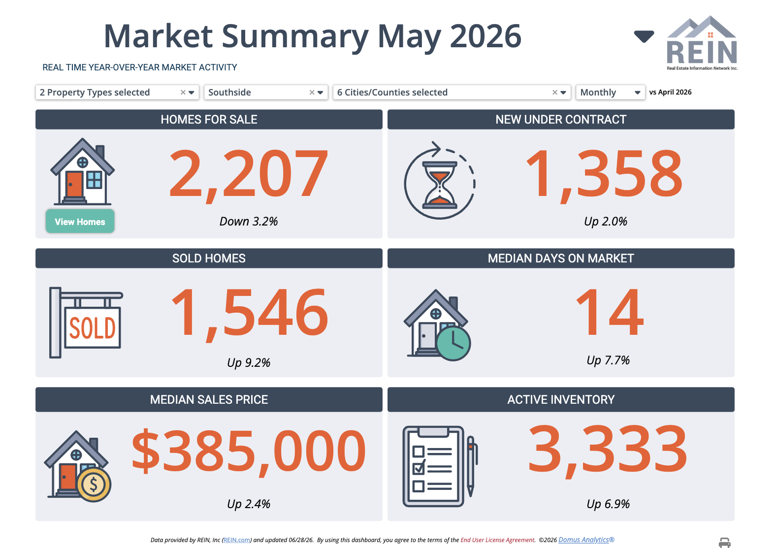 May  2026 - Market Statistics header image.