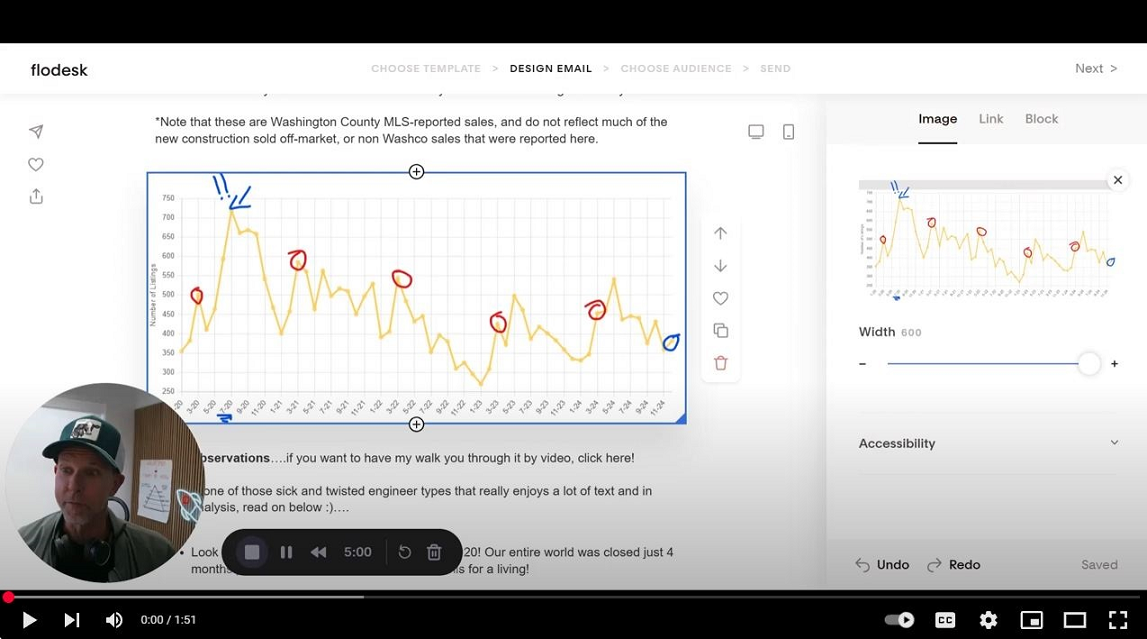 How does the St. George Parade of Homes affect the Real Estate Market? header image.