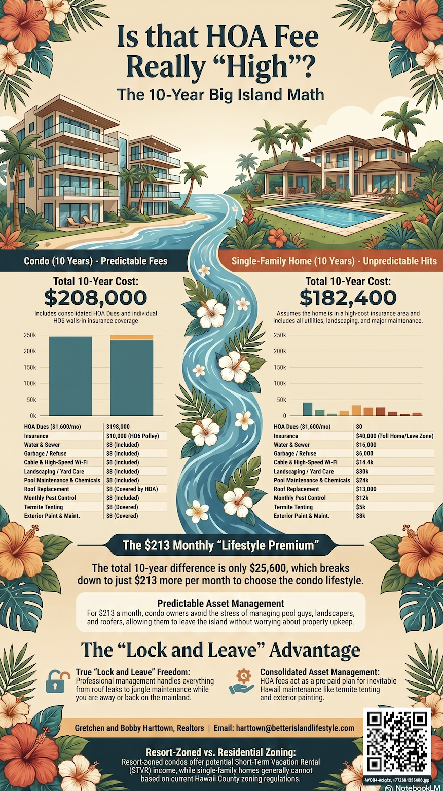 HOA dues mean you're relaxing pool side instead of mowing that lawn and comparing new roof quotes! header image.