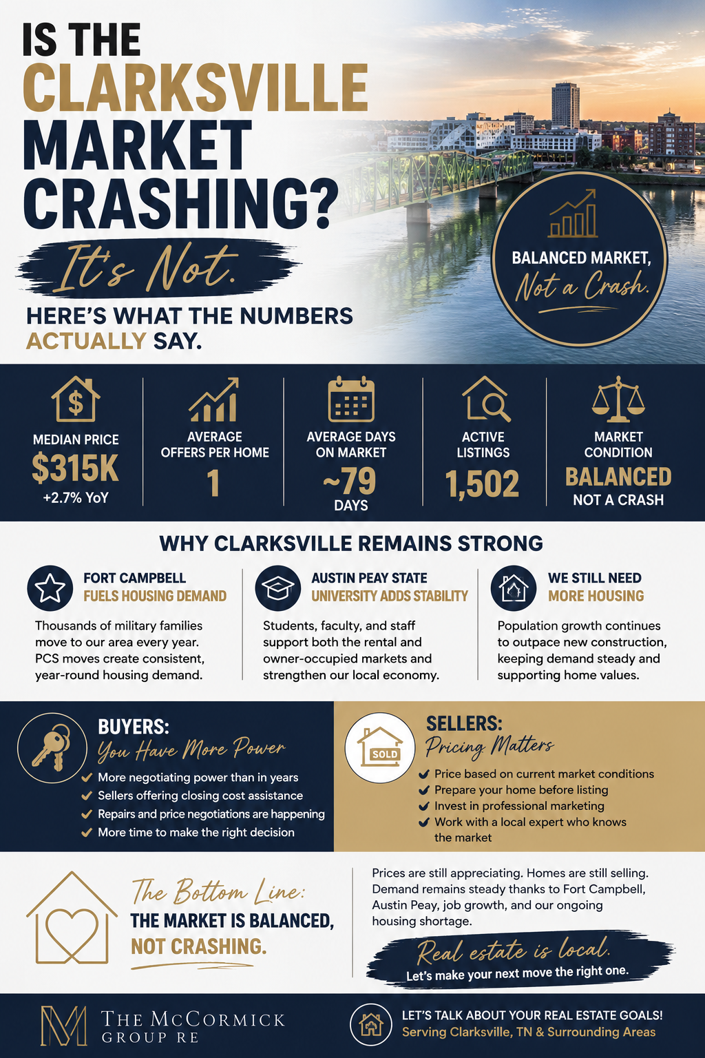 Is the Clarksville Housing Market Crashing? (2026 Market Update) header image.