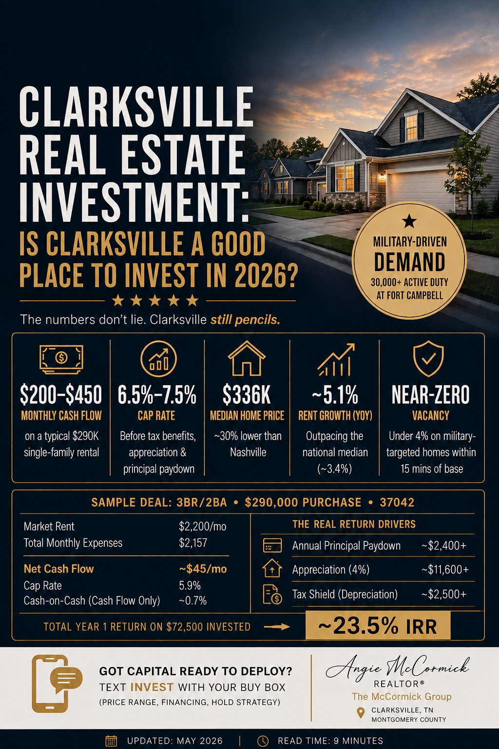 Clarksville Real Estate Investment Guide header image.