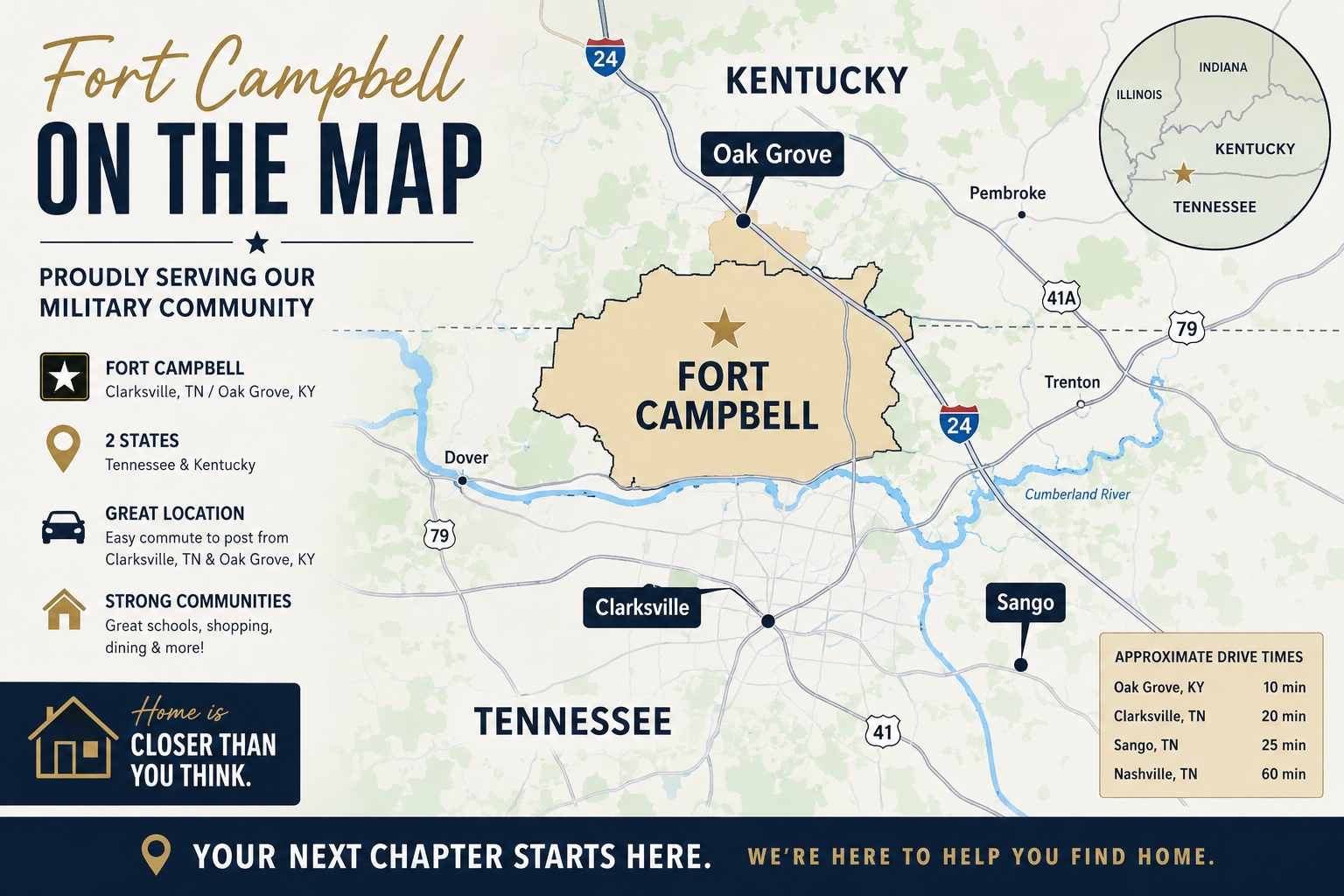 PCSing to Fort Campbell? Your Guide to Buying a Home with a VA Loan header image.