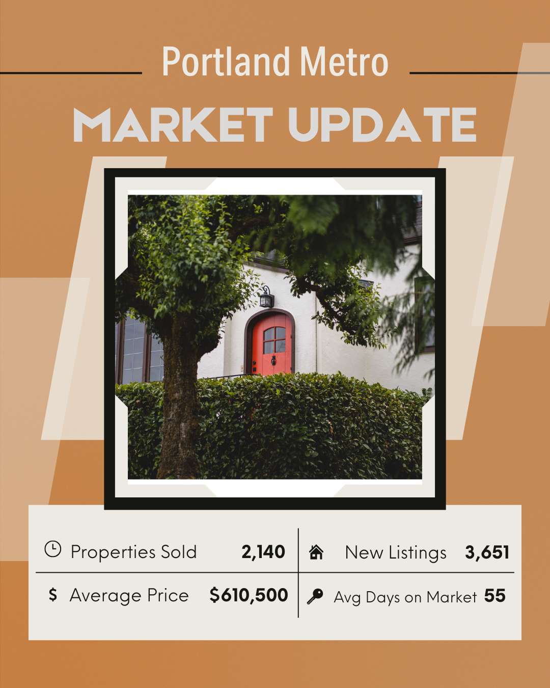 Market at a Glance – May 2025 header image.