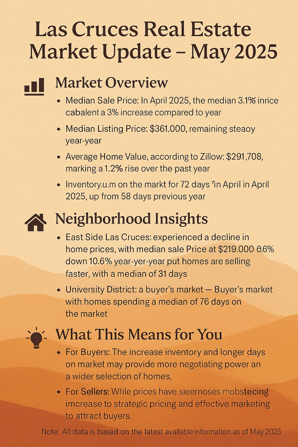 Las Cruces Real Estate Market Update